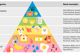 Maslow and the Modern Workforce