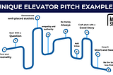 9 Unique Elevator Pitch Examples for Any Scenario