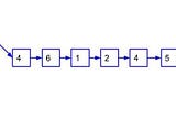 Remove Duplicates from an Unsorted Linked List