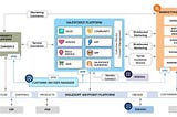 The Architect Framework for Every Salesforce Implementation