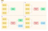 Migration Strategies: A Comprehensive Guide for Effective System Evolution