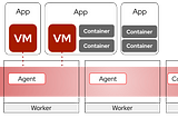 Embracing the Future with OpenShift Virtualization