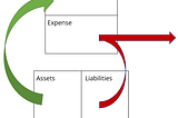 Rich vs Poor People’s Cash Flows