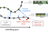 Temporal Cycle-Consistency Learning