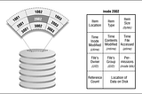 The guide to my data: Inode