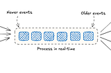 The Future of AI Agents is Event-Driven