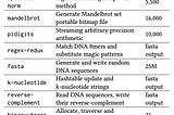 Programming languages and the environment