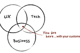 Why customers should be at the heart of any Product Management process