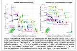 RealMLP: A combination of parameter tuning tricks to make MLP accuracy surpass XGB, LGBM, and…