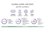 By the Numbers: Global Game Jam 2023!