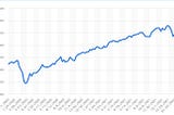 What to do during the dip