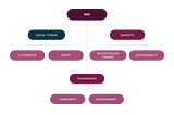 Shibaken Finance: Next Steps