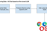 Fine Tuning or Prompt Engineering for Enterprise AI?