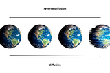 Diffusion Model — Gen AI