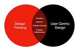 User-Centric Design: Integrating UX in Product Development