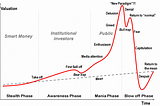 An Australian bubble?