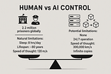 Governments Admit: We Have No Plan B for Rogue AI