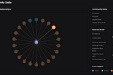 Robust Verified Storage Analytics with Starboard’s Fil+ Dashboard