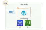 Building Infrastructure to Serve Millions of Users on AWS: Preparation