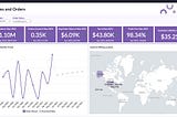 WooCommerce is the most popular choice for many small eCommerce websites