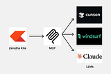 MCP Connection with servers
