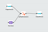 Siddhi MongoDB connector optimized to increase performance upto 4 times.