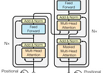 Analysis of Transformer, Attention Mechanism and BERT