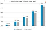 AI Power Consumption: Rapidly Becoming Mission-Critical