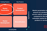 Market Penetration — Low-Risk eCommerce Business Growth Strategy