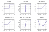 Artificial Neural Networks & their Activation Functions