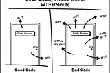 Sh*t Code to Clean Code