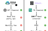 Why CLI tools still a working in Progress