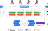 Practical GenAI Governance: Access and Cost control at scale