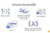 AWS DynamoDB — Introduction, Use Cases & Case Study by SNDK Corp