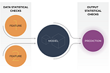 Using Statistical Distance Metrics for Machine Learning Observability