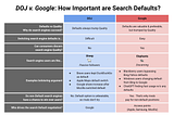 Seven Takeaways from the Justice Department’s Antitrust Case Against Google’s Search Deals