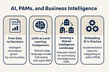 Intelligence That Grows With Us — AI, PAMs, and Business Wisdom