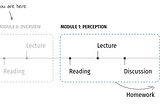 An illustration of how channels work within and between my course modules (ignore the Overview module; this graphic is stolen from my first lecture)