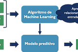 Machine Learning — Conceitos e Modelos