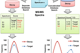 FDR and local FDR in MS-based proteomics