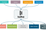 Apache Kafka Starter with Sample Project