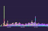 Why tracking your mod’s performance is the best thing for the mods?