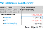 How to explain non-additive measures, Part 2: Incremental contribution