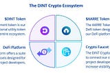 Introducing DINT Project, DeFi Dapp Launch and upcoming DeFi Baking with $AARRE