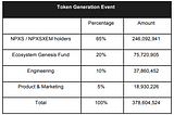 Impact of Technology The Function X Project