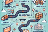 AWS Üzerinde CI/CD Pipeline Kurulumu: CodePipeline, CodeBuild ve CodeDeploy ile Adım Adım Rehber