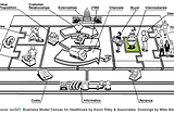 Understanding Healthcare Intermediaries with modelH (5 of 8)