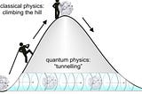 Quantum Tunneling: Crossing Impossible Barriers