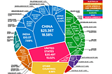 Why global diversification is a must for Indian investors.