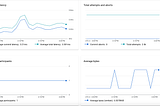 Cloud Spanner — Understanding how the number of participants affects commit latency and instance’s…